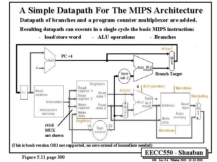 A Simple Datapath For The MIPS Architecture Datapath of branches and a program counter