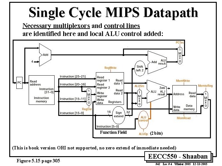 Single Cycle MIPS Datapath Necessary multiplexors and control lines are identified here and local