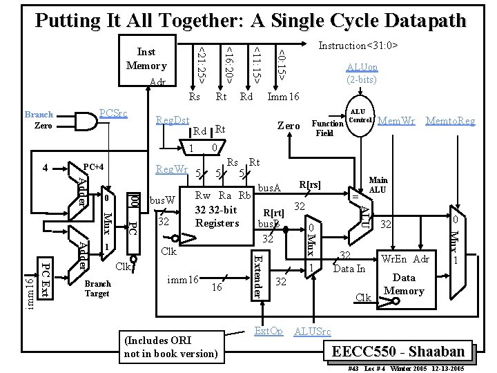 Putting It All Together: A Single Cycle Datapath PCSrc Branch Zero PC+4 ALUop (2