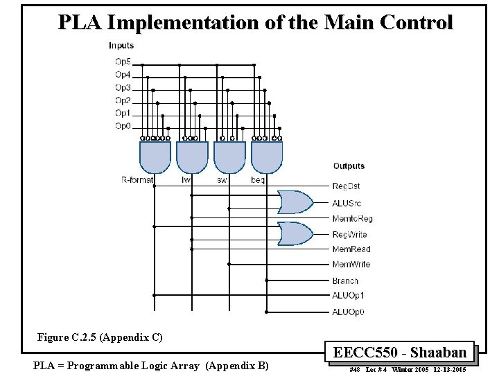 PLA Implementation of the Main Control Figure C. 2. 5 (Appendix C) PLA =