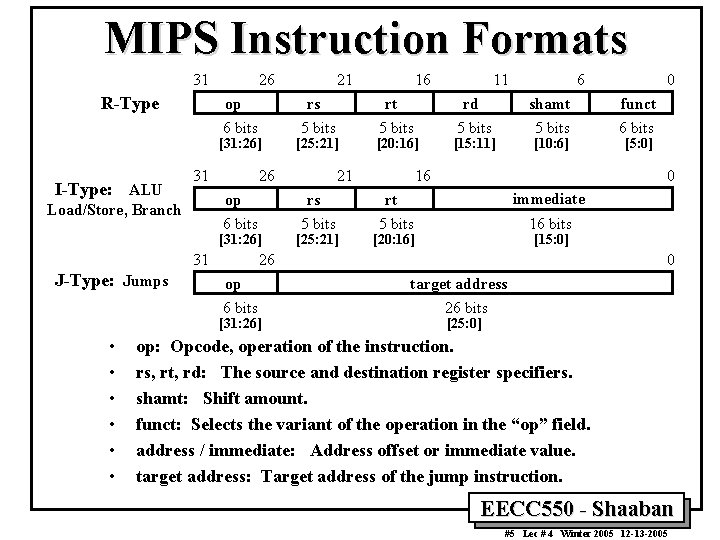 MIPS Instruction Formats 31 R-Type 26 op 6 bits [31: 26] I-Type: ALU 31