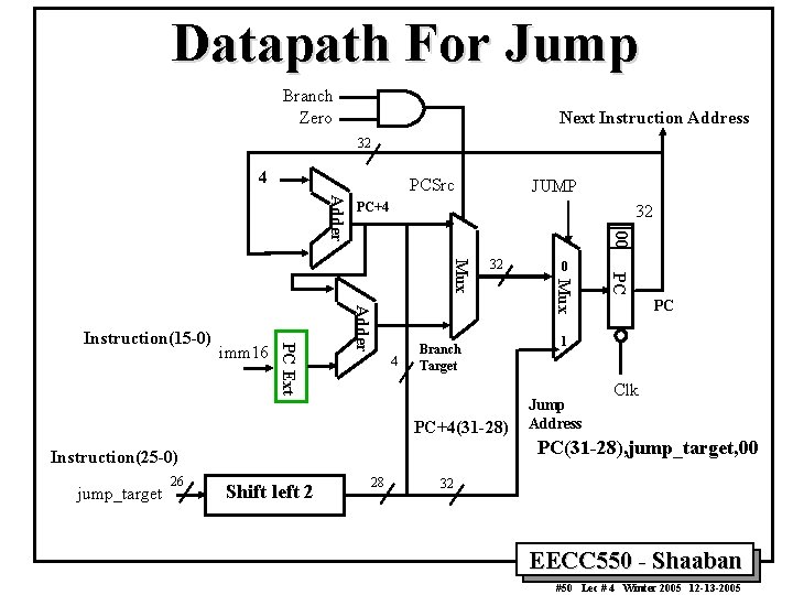 Datapath For Jump Branch Zero Next Instruction Address 32 4 PCSrc PC+4 32 00