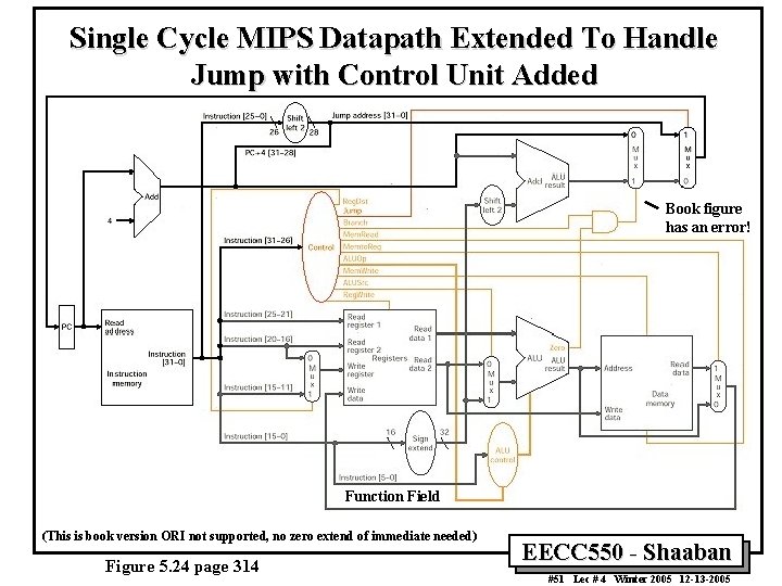 Single Cycle MIPS Datapath Extended To Handle Jump with Control Unit Added Book figure