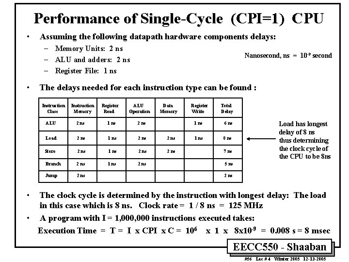 Performance of Single-Cycle (CPI=1) CPU • Assuming the following datapath hardware components delays: –