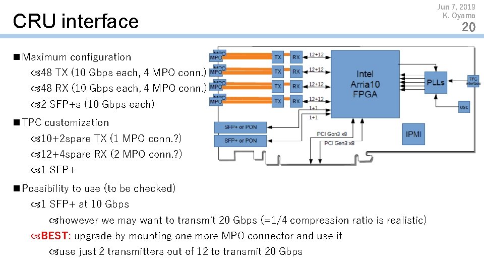 CRU interface n Maximum configuration 48 TX (10 Gbps each, 4 MPO conn. )