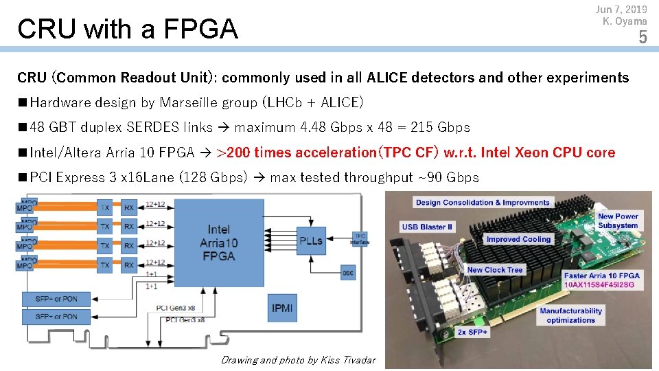 CRU with a FPGA Jun 7, 2019 K. Oyama CRU (Common Readout Unit): commonly