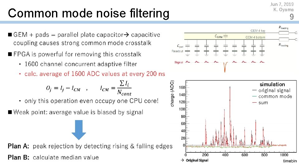 Common mode noise filtering Jun 7, 2019 K. Oyama 9 n simulation ― original