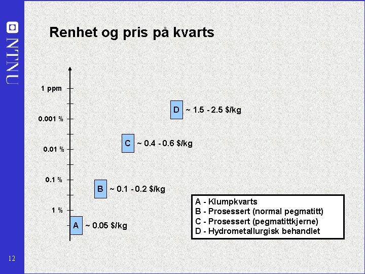 Renhet og pris på kvarts 1 ppm D ~ 1. 5 - 2. 5