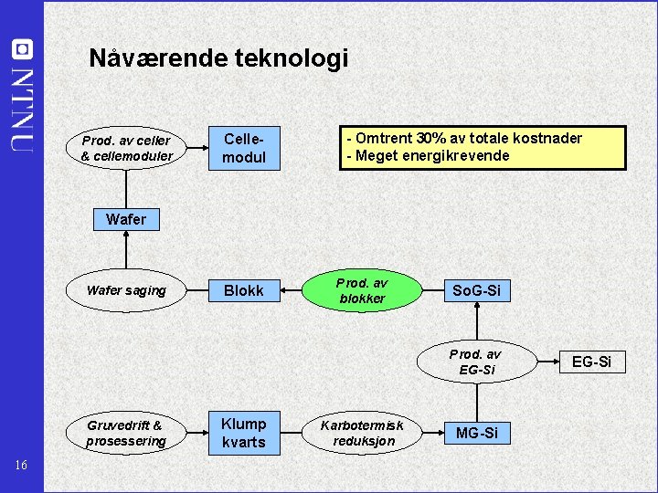 Nåværende teknologi Prod. av of celler cells & cellemoduler cell modules Cellemodul - Omtrent