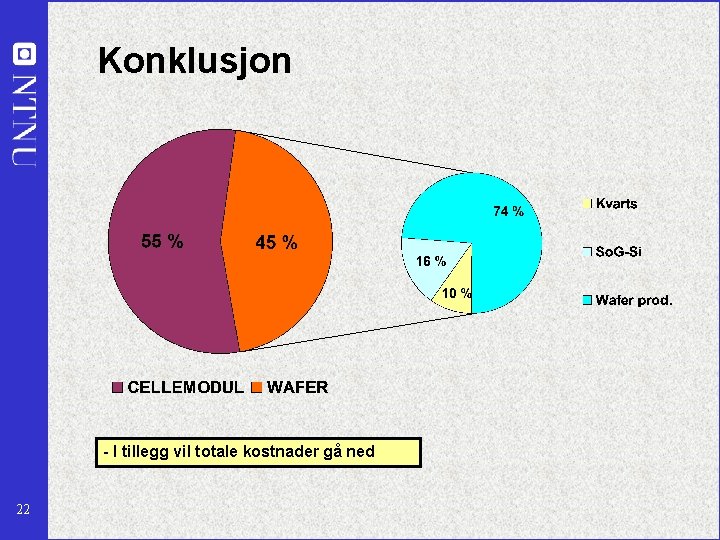 Konklusjon - I tillegg vil totale kostnader gå ned 22 