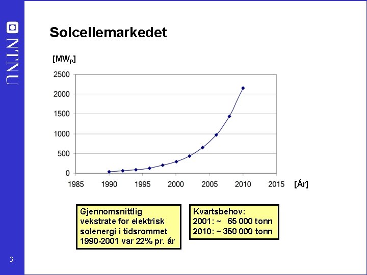 Solcellemarkedet [MWP] [År] Gjennomsnittlig vekstrate for elektrisk solenergi i tidsrommet 1990 -2001 var 22%