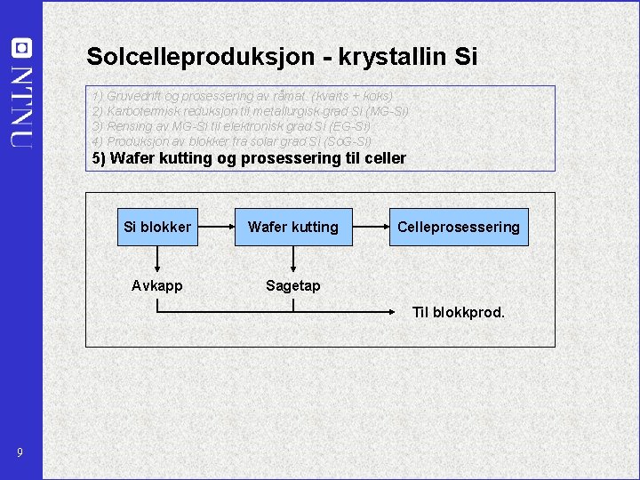 Solcelleproduksjon - krystallin Si 1) Gruvedrift og prosessering av råmat. (kvarts + koks) 2)