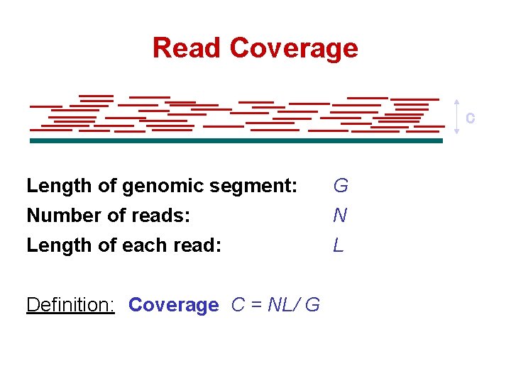Read Coverage C Length of genomic segment: G Number of reads: N Length of