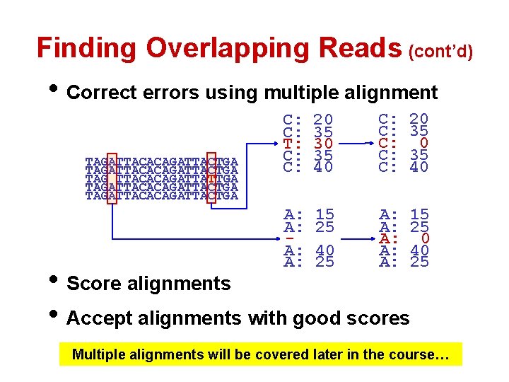 Finding Overlapping Reads (cont’d) • Correct errors using multiple alignment TAGATTACACAGATTACTGA TAG TTACACAGATTATTGA TAGATTACACAGATTACTGA