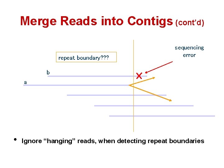 Merge Reads into Contigs (cont’d) repeat boundary? ? ? sequencing error b a •