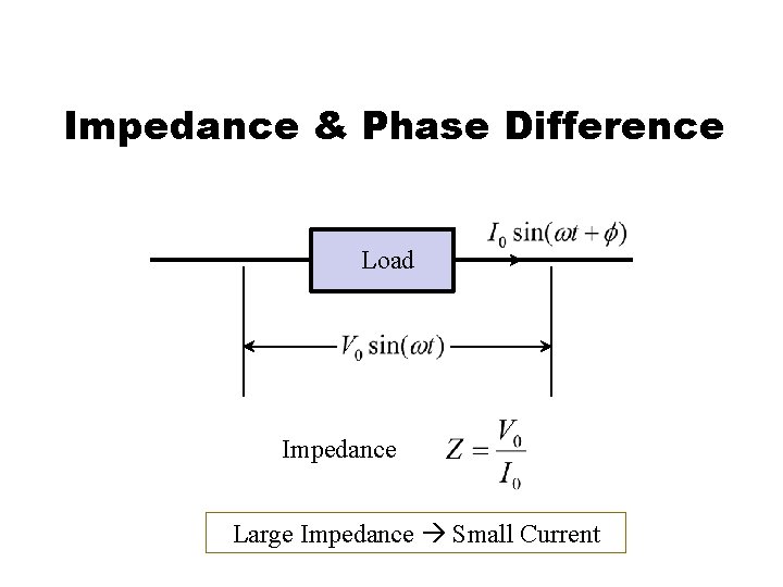 Impedance & Phase Difference Load Impedance Large Impedance Small Current 
