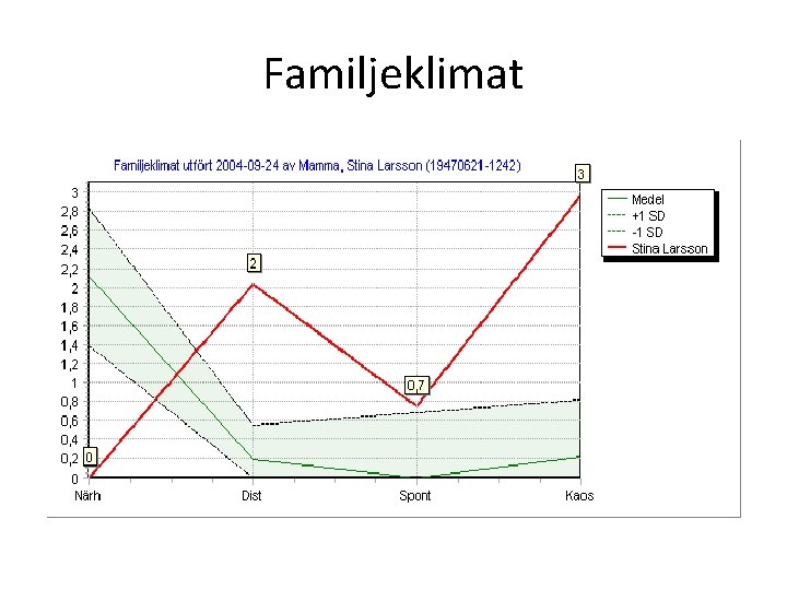 Familjeklimat 