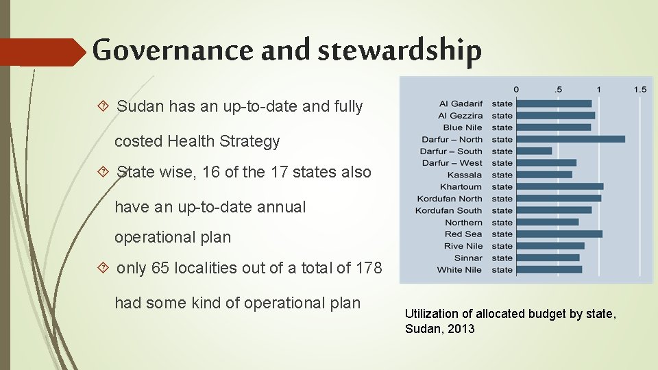 Governance and stewardship Sudan has an up-to-date and fully costed Health Strategy State wise,