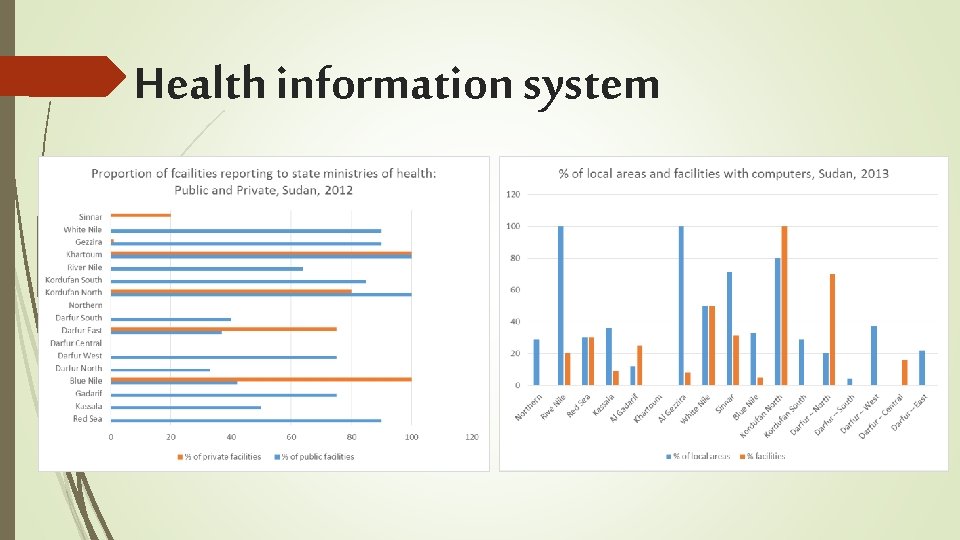 Health information system 