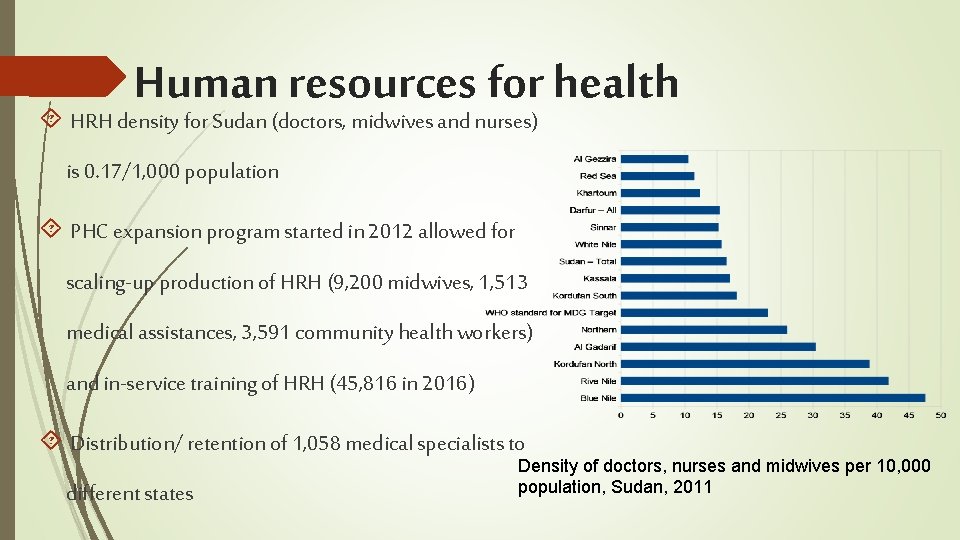 Human resources for health HRH density for Sudan (doctors, midwives and nurses) is 0.