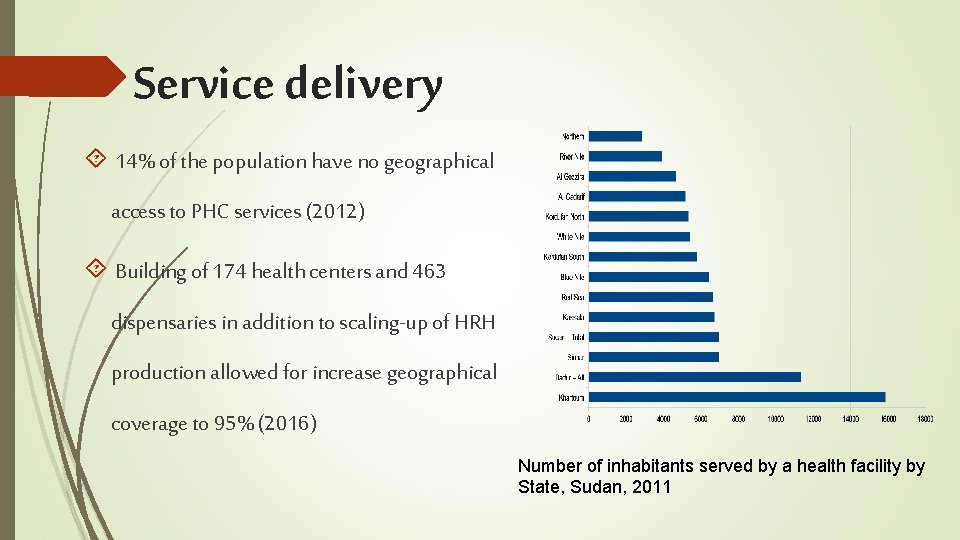 Service delivery 14% of the population have no geographical access to PHC services (2012)