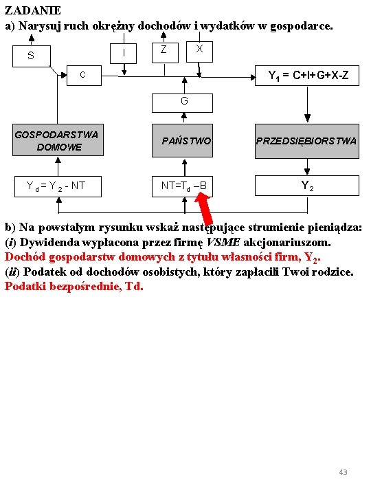 ZADANIE a) Narysuj ruch okrężny dochodów i wydatków w gospodarce. I S X Z