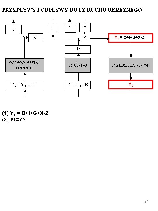 PRZYPŁYWY I ODPŁYWY DO I Z RUCHU OKRĘZNEGO I S X Z Y 1