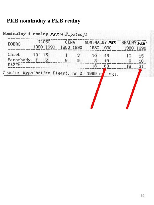 PKB nominalny a PKB realny PKB PKB 25. 79 