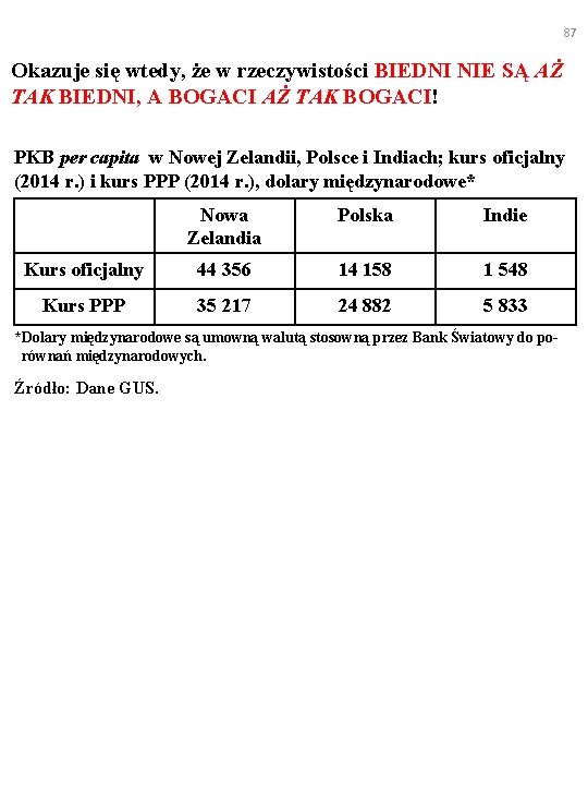 87 Okazuje się wtedy, że w rzeczywistości BIEDNI NIE SĄ AŻ TAK BIEDNI, A