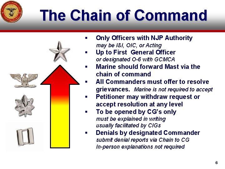 The Chain of Command § Only Officers with NJP Authority may be I&I, OIC, The Chain of Command § Only Officers with NJP Authority may be I&I, OIC,