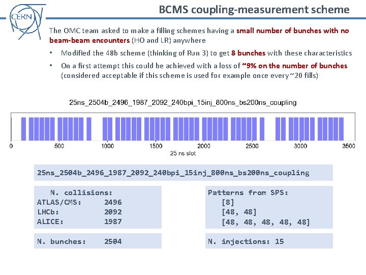 BCMS coupling-measurement scheme The OMC team asked to make a filling schemes having a