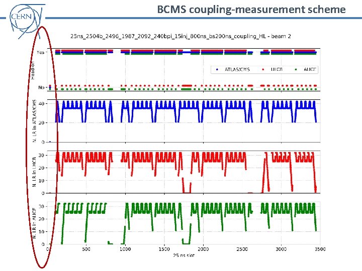 BCMS coupling-measurement scheme 