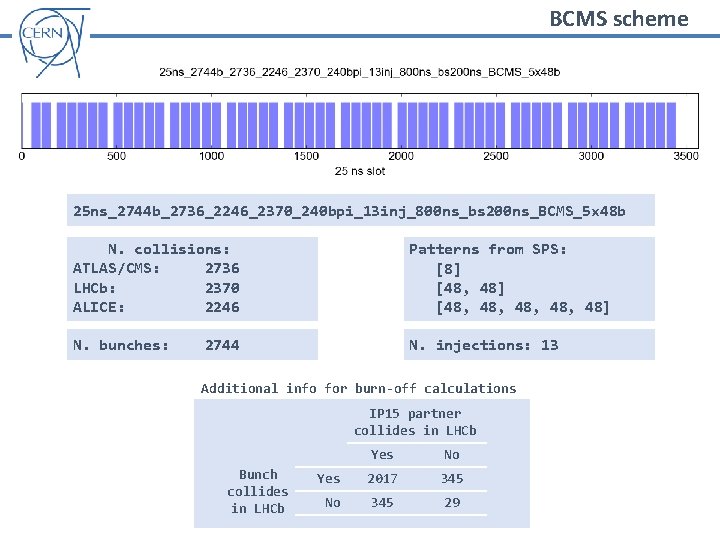 BCMS scheme 25 ns_2744 b_2736_2246_2370_240 bpi_13 inj_800 ns_bs 200 ns_BCMS_5 x 48 b N.