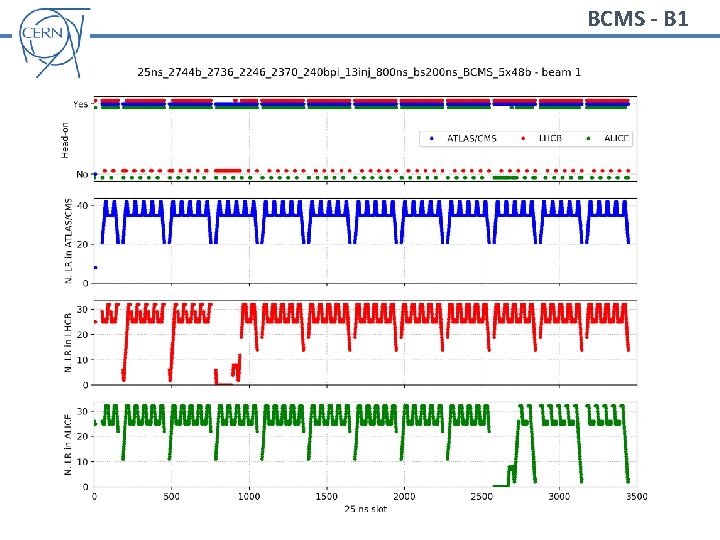 BCMS - B 1 