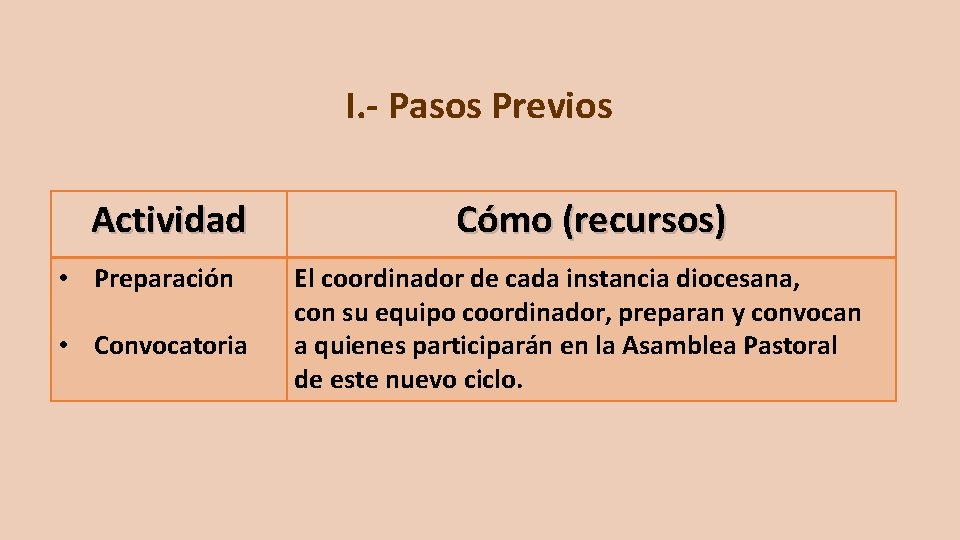 I. - Pasos Previos Actividad • Preparación • Convocatoria Cómo (recursos) El coordinador de