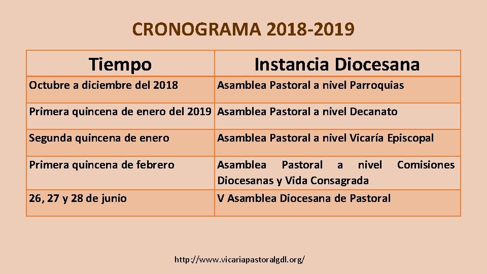 CRONOGRAMA 2018 -2019 Tiempo Instancia Diocesana Octubre a diciembre del 2018 Asamblea Pastoral a