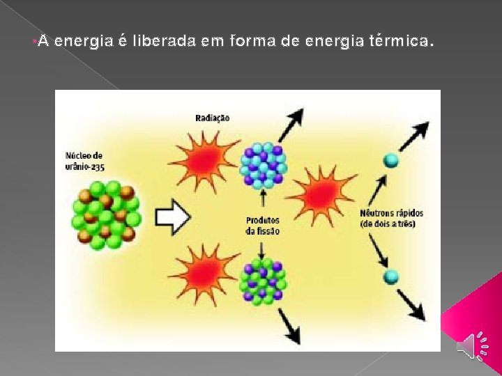  • A energia é liberada em forma de energia térmica. 