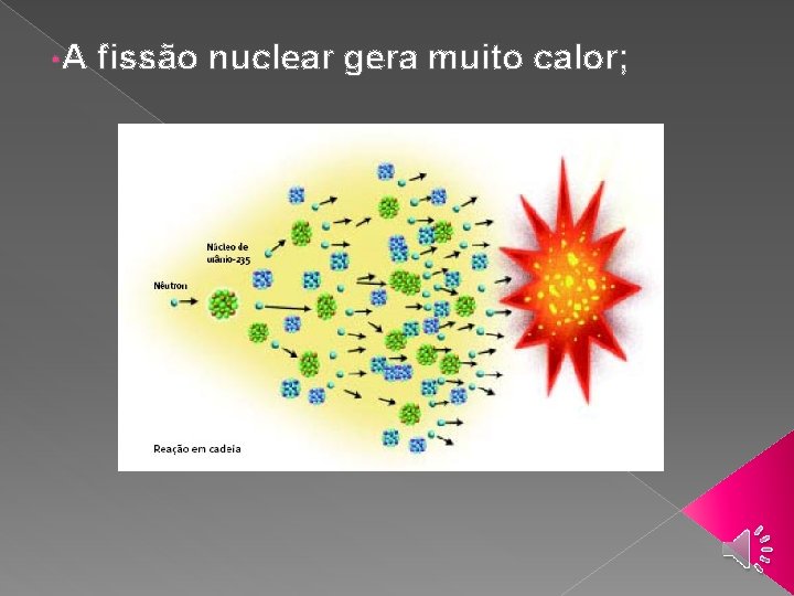  • A fissão nuclear gera muito calor; 