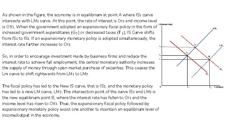 As shown in the figure, the economy is in equilibrium at point A where