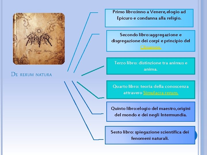Primo libro: inno a Venere, elogio ad Epicuro e condanna alla religio. Secondo libro:
