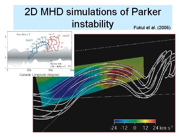 2 D MHD simulations of Parker instability Fukui et al. (2006) 