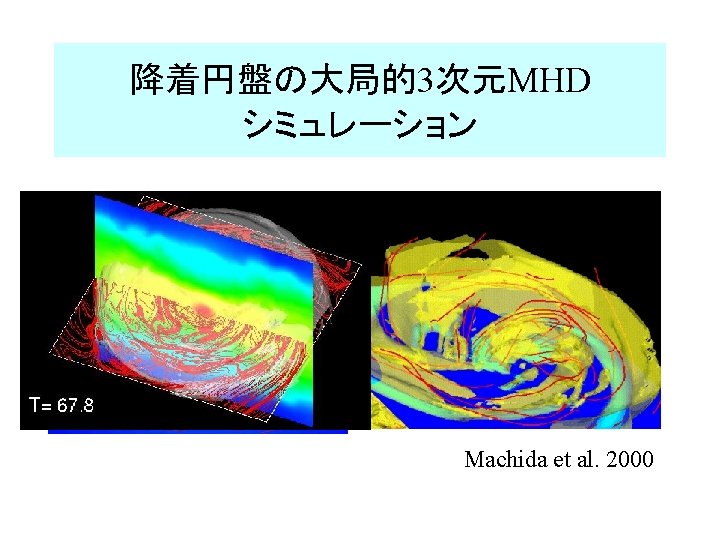 降着円盤の大局的3次元MHD シミュレーション Initial Condition ：β＝１ Machida et al. 2000 