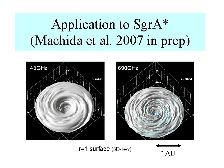 Application to Sgr. A* (Machida et al. 2007 in prep) 43 GHz 690 GHz