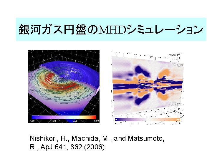 銀河ガス円盤のMHDシミュレーション Nishikori, H. , Machida, M. , and Matsumoto, R. , Ap. J 641,