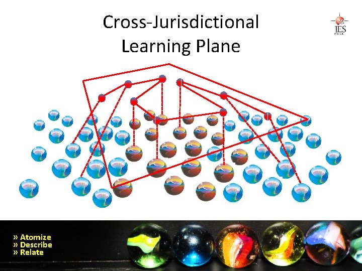 Cross-Jurisdictional Learning Plane » Atomize » Describe » Relate 