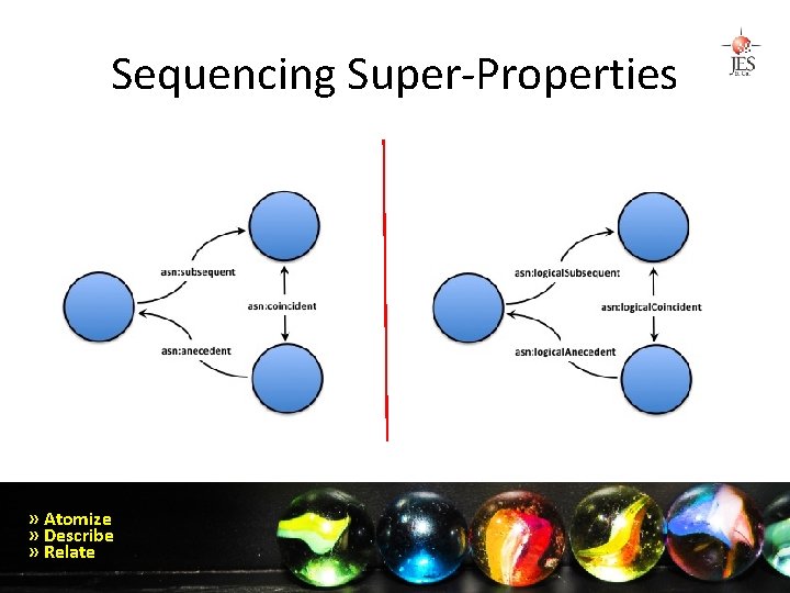 Sequencing Super-Properties » Atomize » Describe » Relate 