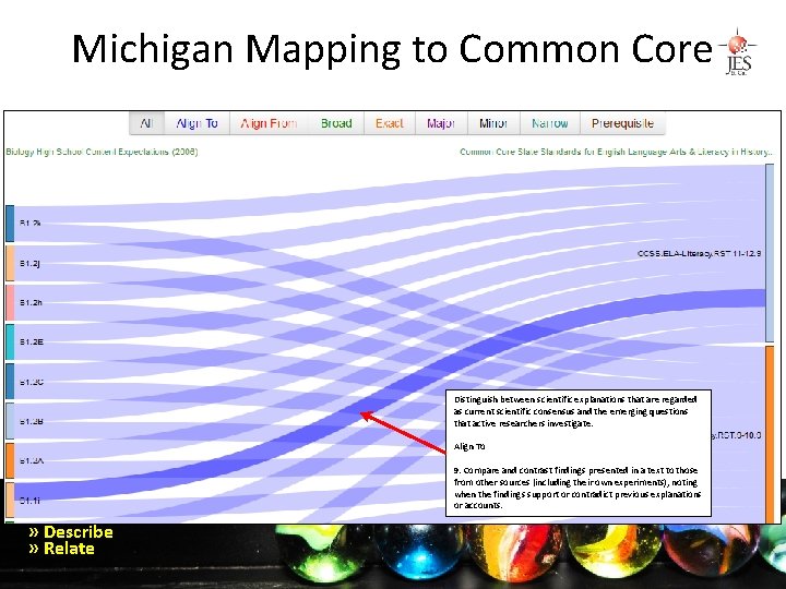 Michigan Mapping to Common Core Distinguish between scientific explanations that are regarded as current