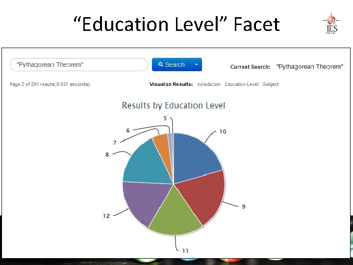 “Education Level” Facet » Atomize » Describe » Relate 