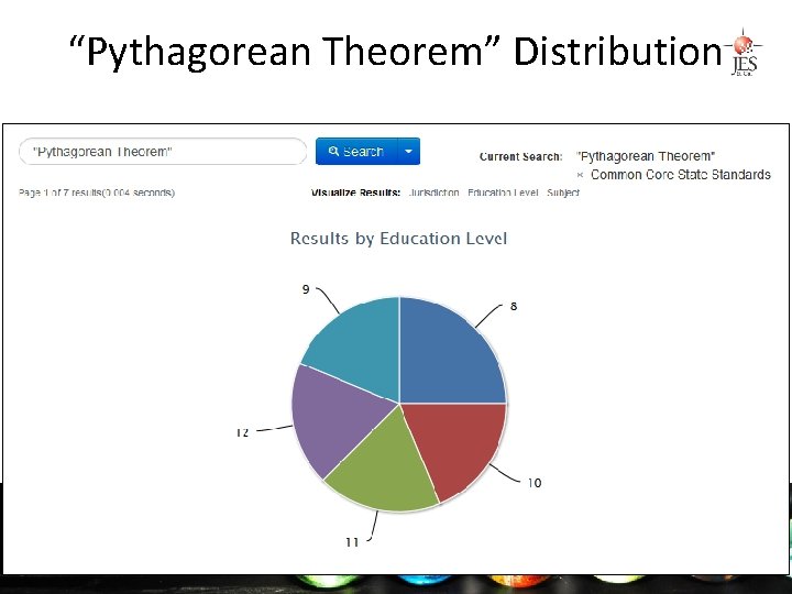 “Pythagorean Theorem” Distribution » Atomize » Describe » Relate 
