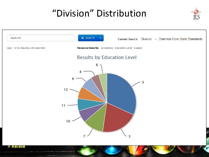 “Division” Distribution » Atomize » Describe » Relate 
